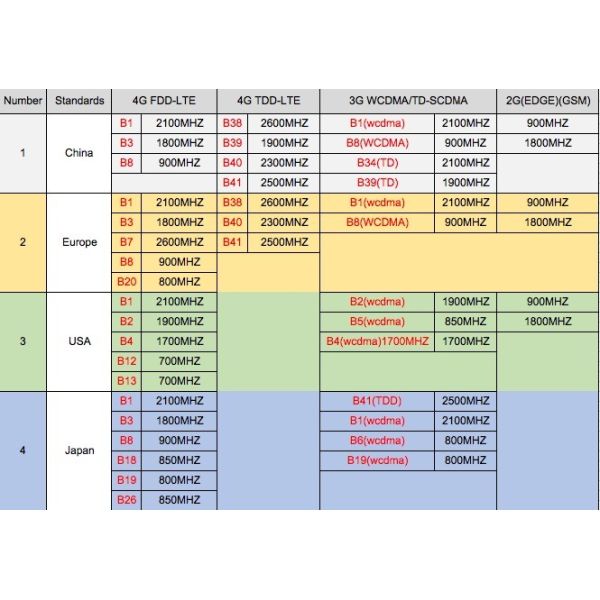 Outdoor solar 5MP 4G WIFI PTZ camera color night vision waterproof IP66 mini IR network 2MP speed dome