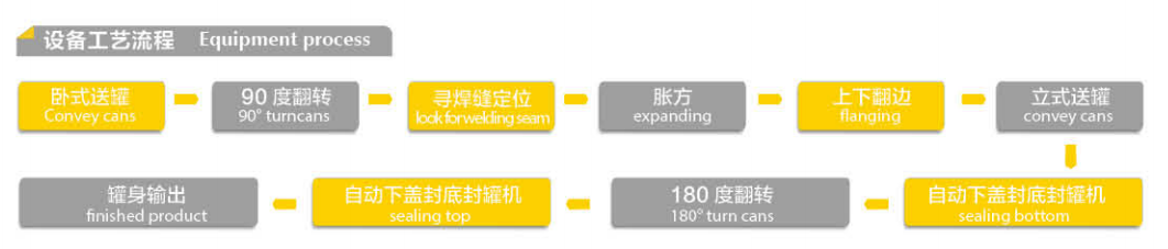 Fully Automatic Square Tin Can Making Machine 30CPM For 1L Small Cans