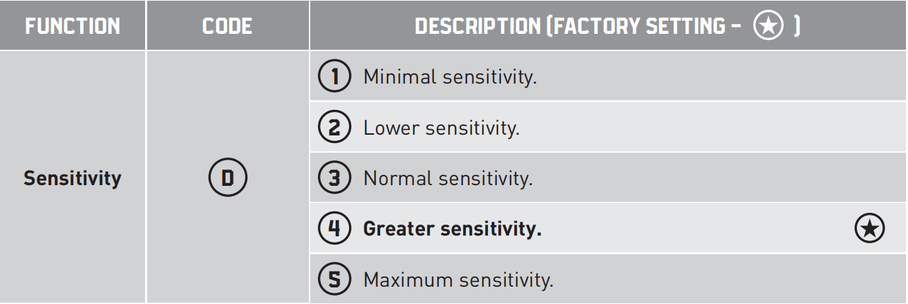 100-275 Inch Installation High Vehicle Detect Only Microwave Motion Sensor For High Speed Door Overhead Sectional Door