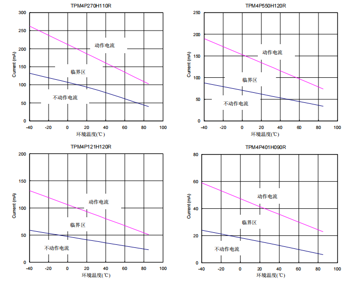 0603-101 Chip Ceramic PTC SMD Thermistor For LED Current Limiting