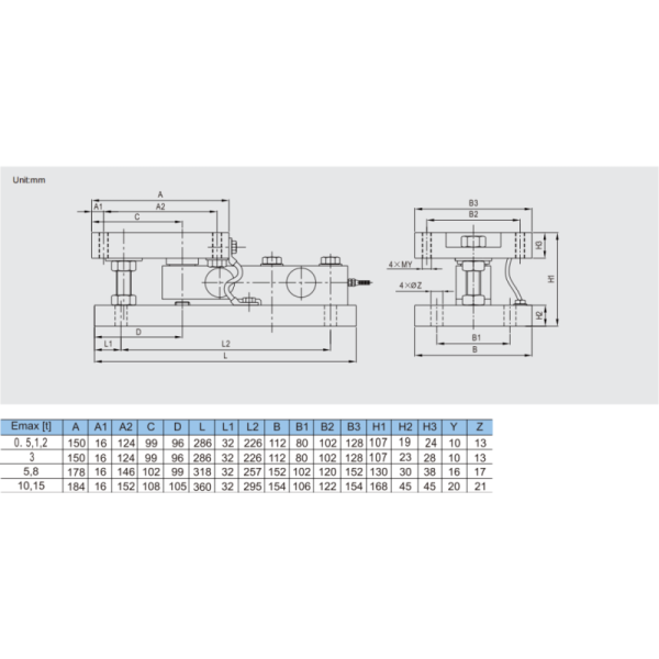 Durable Stainless Steel Alloy Weighing Modules For Precision Measurement