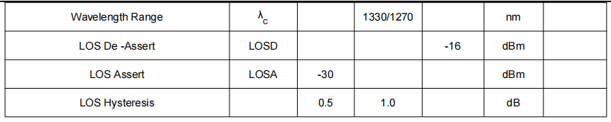 TK-B23(32)92-3LCD20 10Gbps SFP+ Bi-Directional Transceiver, 20KM Reach Tx1270/1330nm / Rx1330/1270 nm