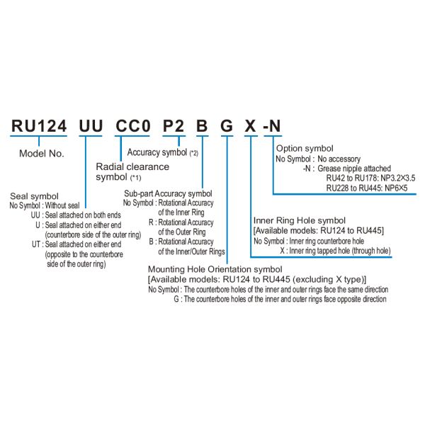1576744519113268.jpg RE25030UUCC0P5 250*330*30mm Crossed Roller BearingHarmonic Drive