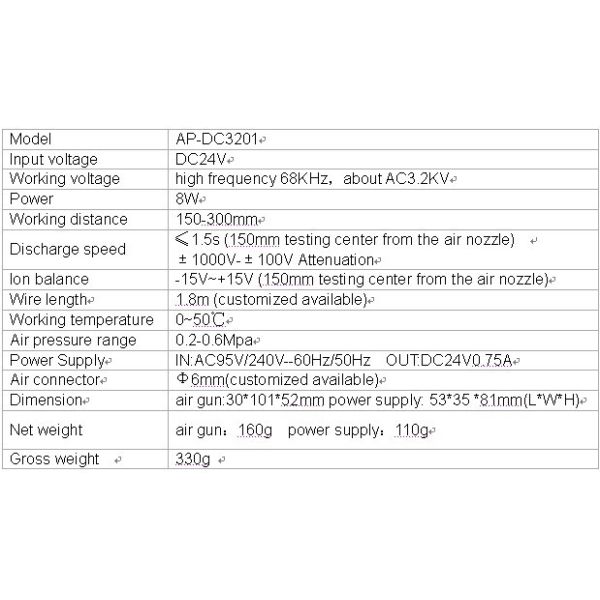 Anti Static Removal DC Industrial Air Ionizer With Power Adapter