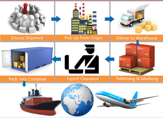 China to Australia DDP DDU Shipping Service 15-25 Days Transit