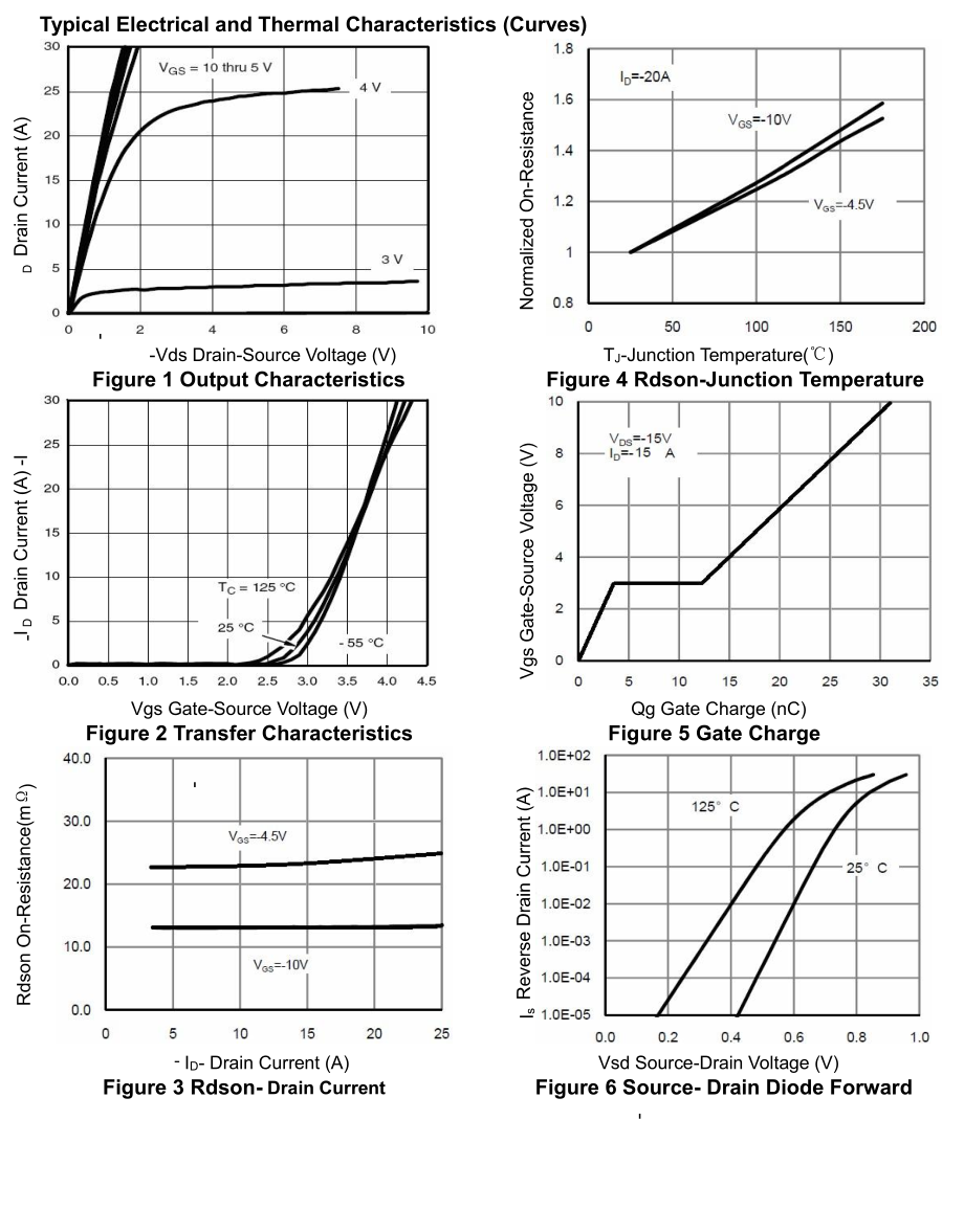 P Channel Enhancement Mode Mosfet Power Transistor 60P03D TO-252 30V