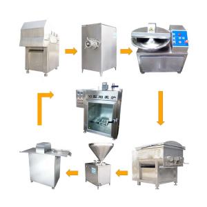 Quality Industrial Meat Sausage Processing Equipment Grinder Filling Tying for sale