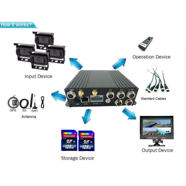 GPS h.264 camera auto dvr with alarm system , 24 hours video camera recorder