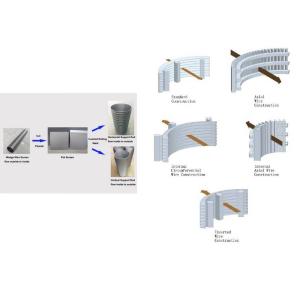 China Industry Level Screen Basket 0.9 Screen Area 0.8 Mm Minimum Orifice Diameter on sale