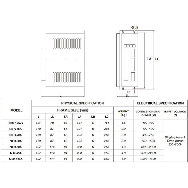 PID Control Algorithm AC Servo Motor And Drive Full Digital Control With Intelligent Power Module