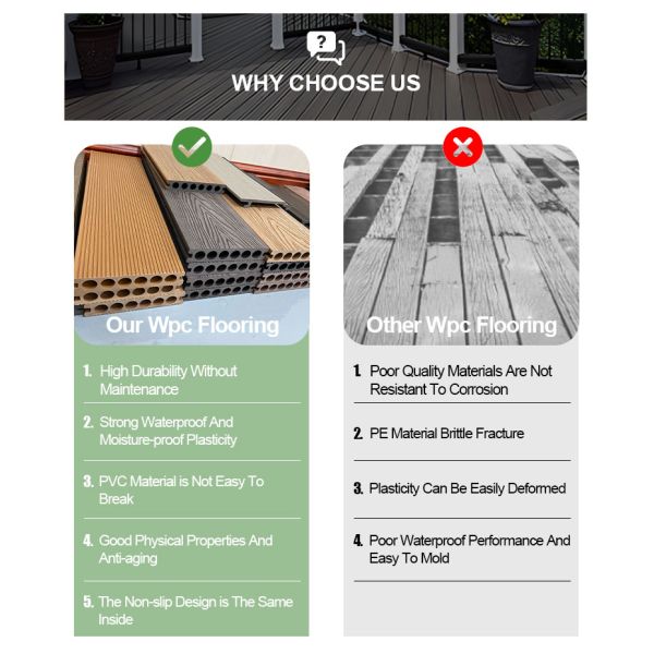 Co-Extrusion Double Color Wpc Decking Waterproof Outdoor Teak Composite Decking Floor