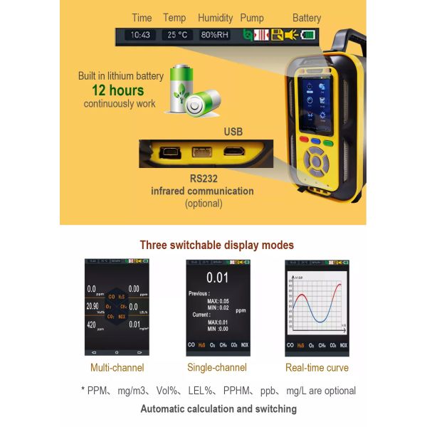 PTM600-AQI Air Quality Monitoring System Splash Proof