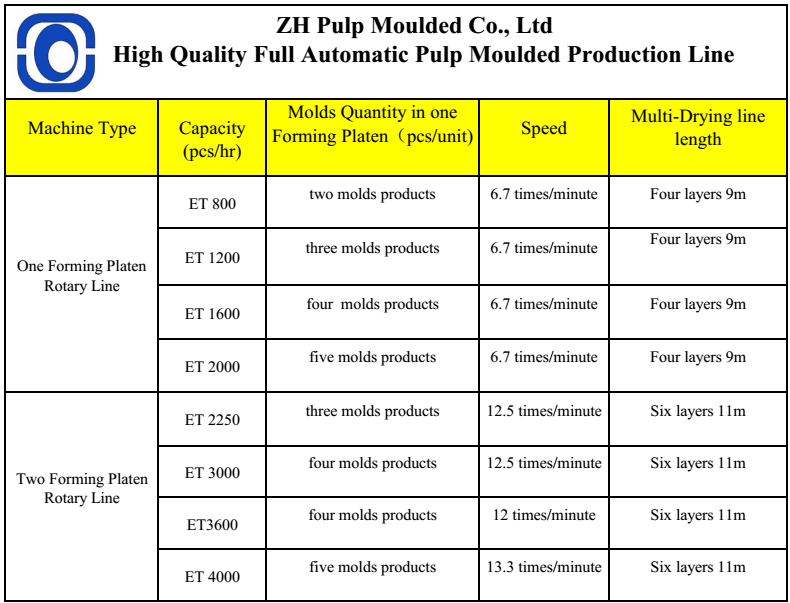 Egg Packaging Paper Tray Machine 2m hight ROHS Certified Pulp Molding