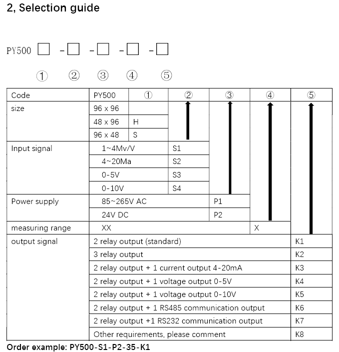 Stock PY500H Intelligent Sensor Meter Pressure Meter Sensor Indicator Your Top Choice for Axle Scale