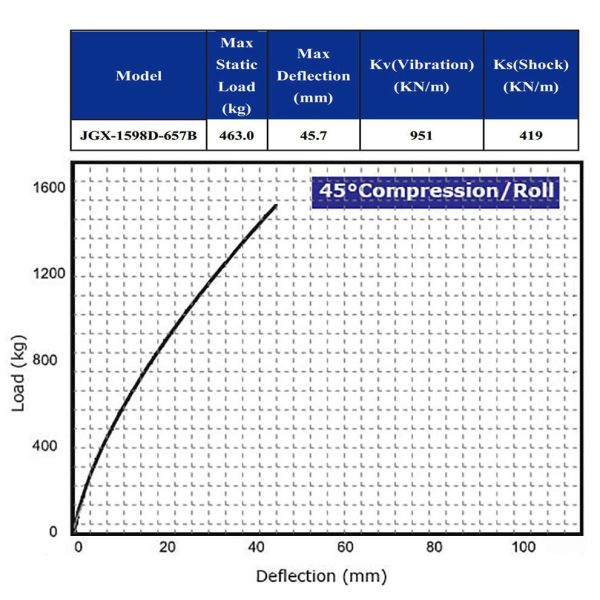 Anti Vibration Wire Rope Vibration Shock Absorption Mounts Oil Exploration Armored Vehicles