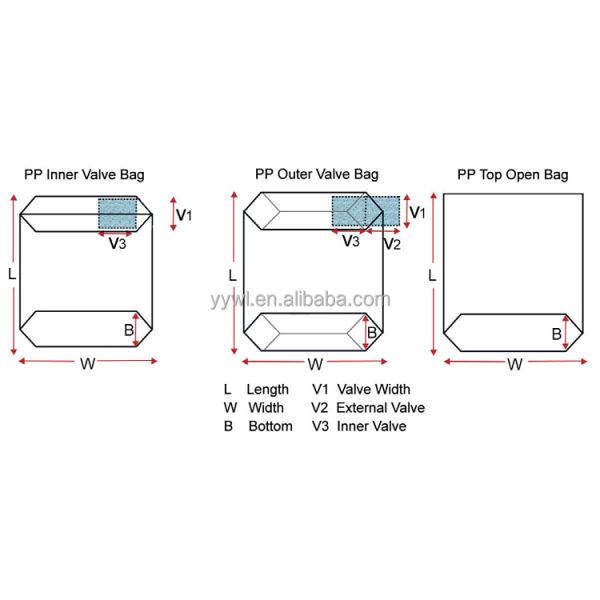 Empty Valve Bag for Chemical Masterbatch Cement Gypsum Mortar Putty Tile Adhesive Fertiliser ISO9001 2008 Certified