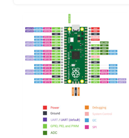 264KB SRAM 2 SPI Raspberry Pi Microcontroller RP2040 Development Board