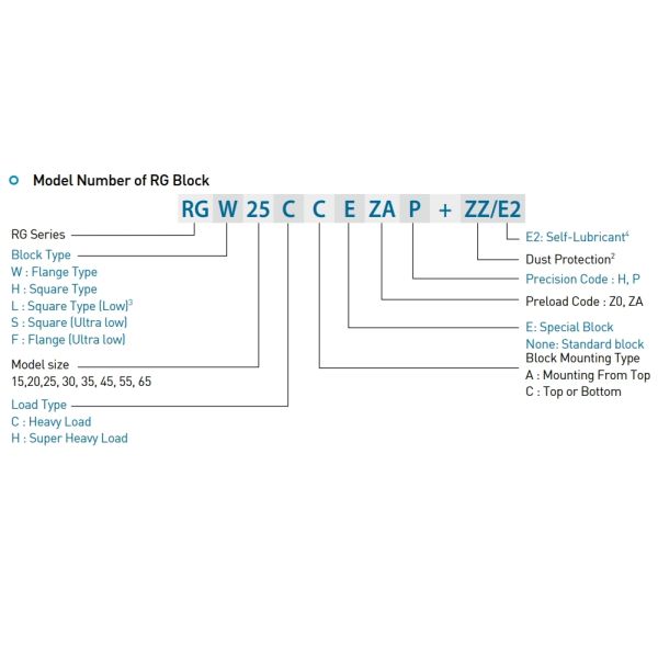 HIWIN RGW65HC Linear Guide Rail Actuator Module System 65mm Size