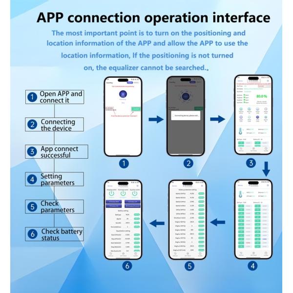 Enerkey 16S-24S 1A-8A 15A-200A Smart Active Balancer BMS Lifepo4/Lipo/LTO Battery Balance with Bluetooth APP CAN RS485