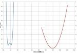 OEM / ODM Two-Wavelength Anti Reflection Coating R<0.5%@10.6um&R<5%@650nm