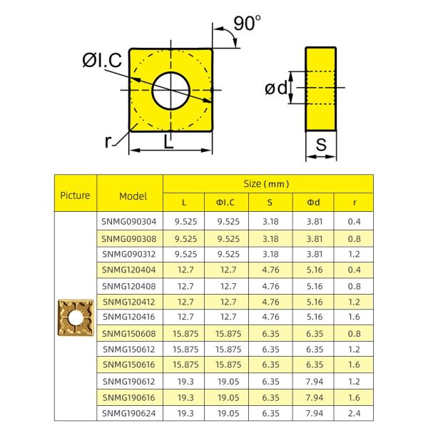 Carbide Square Turning Inserts For Quenched Steel SNMG120404/08/12