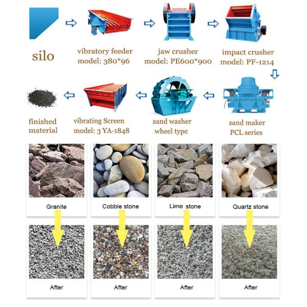 Small Mining Vertical Shaft Impact Crusher Mobile Sand Maker Machine