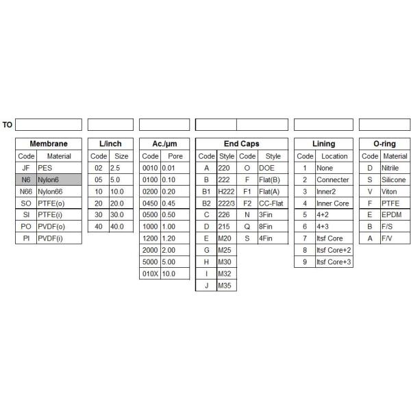 Nylon 6 Material 0.2 Micron Membrane Pleated Filter Cartridge For Wine Filtration