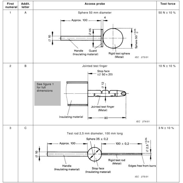 Rustproof Ingress Protection Test Equipment Access Probes