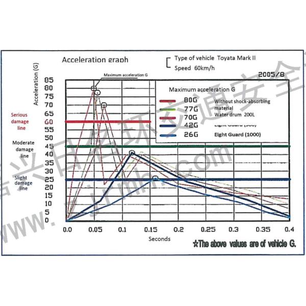 Fork Road Anti Collision Highway Crash Attenuator Aluminum Alloy