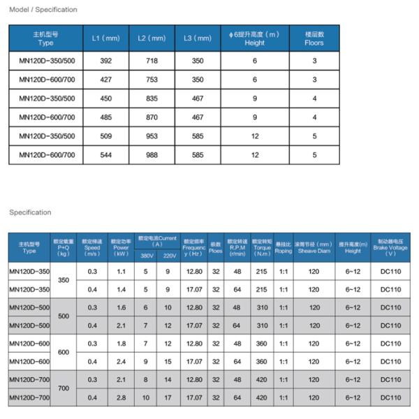 Positive Drive Elevator Traction Machine Series For Lift Spare Parts