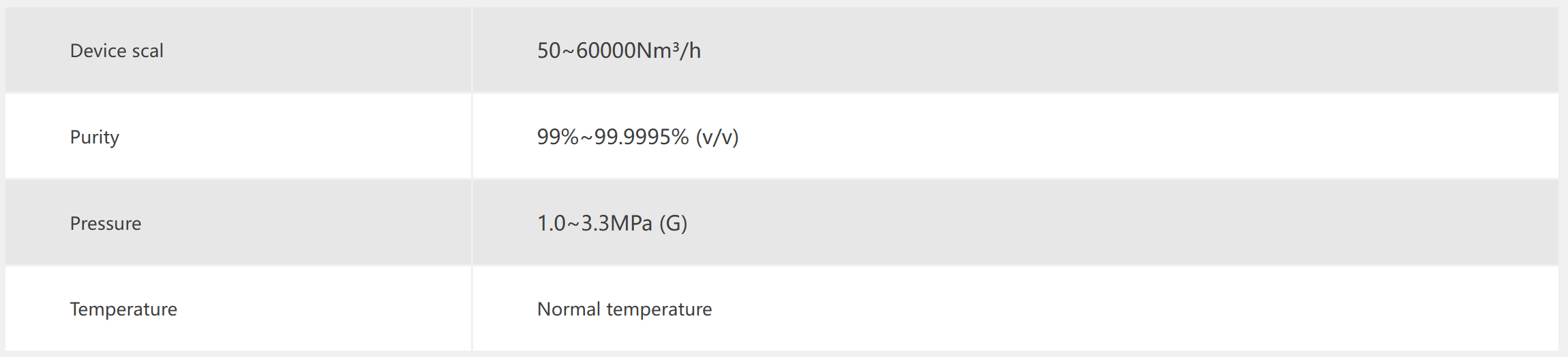 Industrial Scale Hydrogen Gas Generator From Methanol Reforming