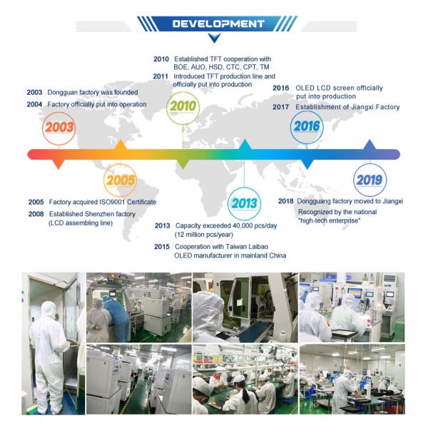 Module Size 54.48x84.71x3.2 mm 3.5 inch TFT LCD Touch Screen with ST7796 Drive IC and 40 Pin Parallel/SPI Interface