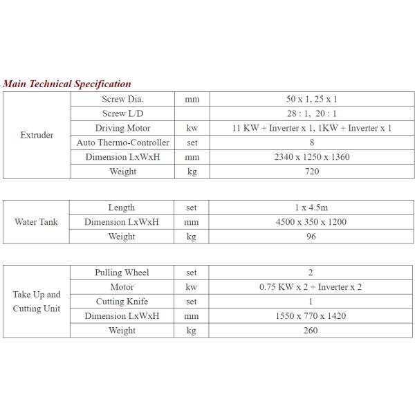 PP Candy Lollipop Stick Making Machine Long Lasting Running Performance