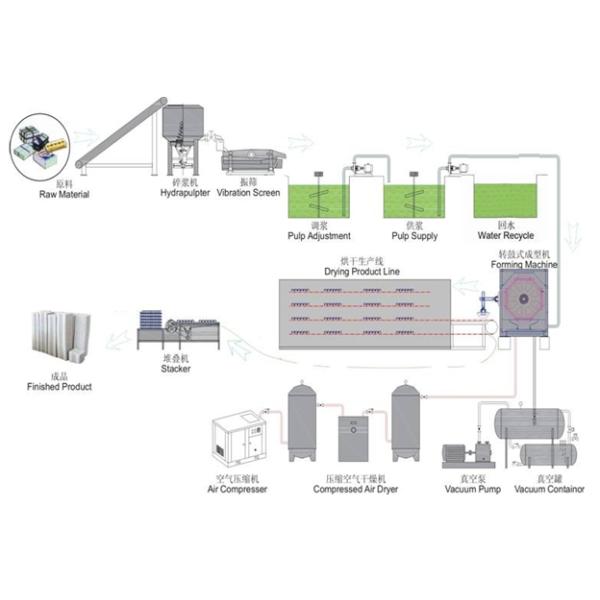 Waste Paper Recycling Egg Box Forming Machine 440V ROHS Certified