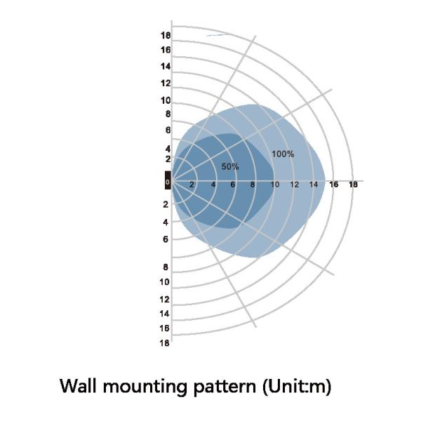 Waterproof Outdoor Ra70 Round 150 Watt Led Industrial Lights