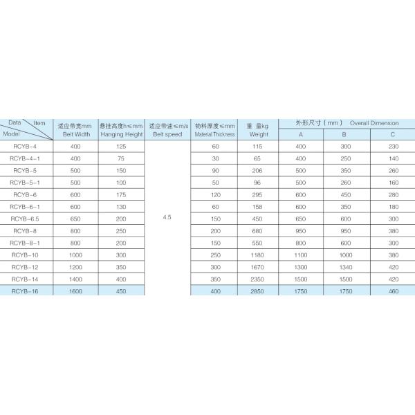 Energy Mining Industry Iron Removal from Non-Magnetic Materials on Belt Conveyors with 1