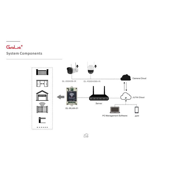 WiFi Smart Door Controller Remote Open Close Via App Keyless Entry Anytime