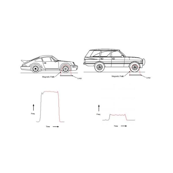 NEW inductive vehicle loop detector for Traffic Access Control System