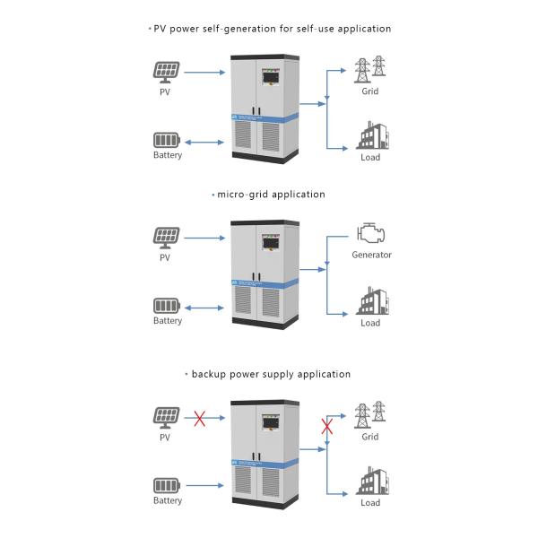 250KW 500KW Smart Grid Power Conversion System All In One 3Phase DC AC Power Converters