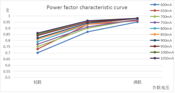 45W Isolated Sensor DIM Led Driver, With PWM Dimming Terminal, 600-1050mA Current