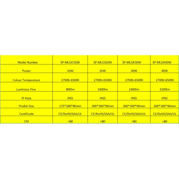 Dimmable Outdoor Surface Mounted LED Ceiling Light IK10 CRI 75 SP - MLCG270 - 10