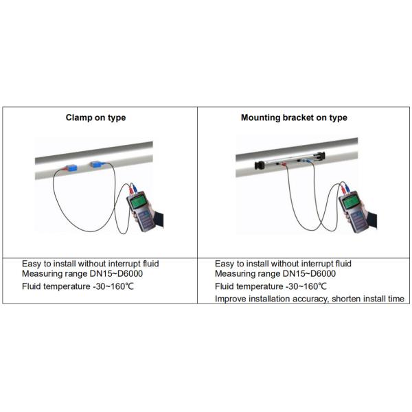 Handheld Ultrasonic Liquid Flow Meter High Accuracy With Rechargeable Power Supply