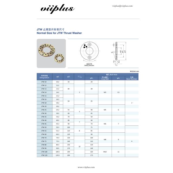 Bronze Oilless SPW Thrust Washer Equivalent Engineering Machinery