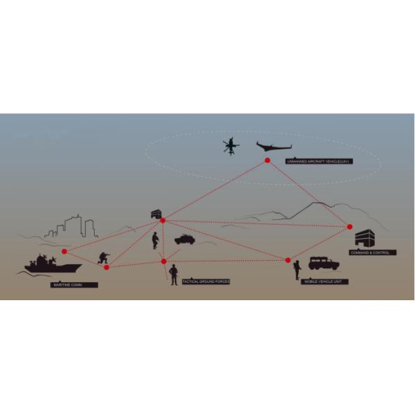 TDD OFDM IP Mesh Ethernet Transceiver Video / Audio / Data Two - Way Communication