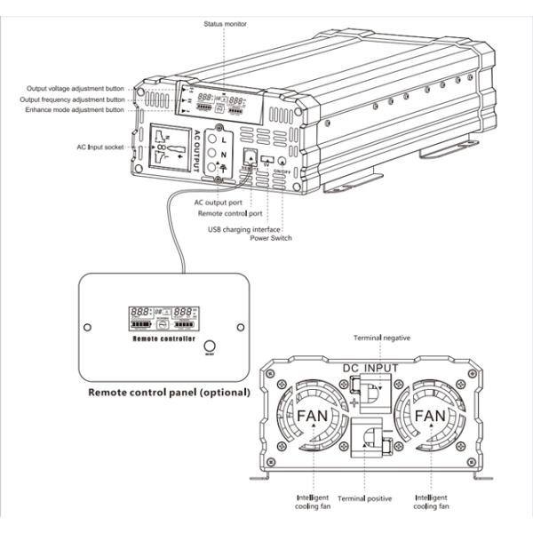 Electrical Home Power Inverter USB Charging Output With Multi-Protection 4000w Pure Sin Inverter With Flexibility Use