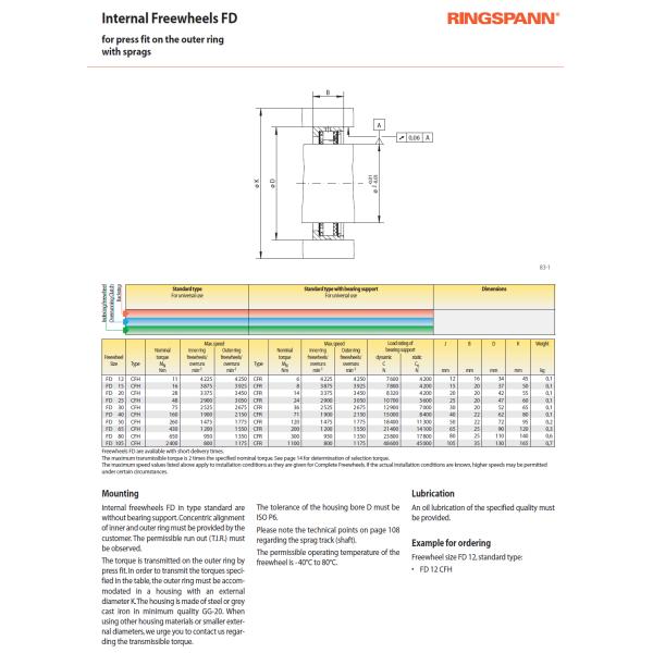 alternative RINGSPANN high quality R&B brand FD80 sprag freewheel roller chain clutch
