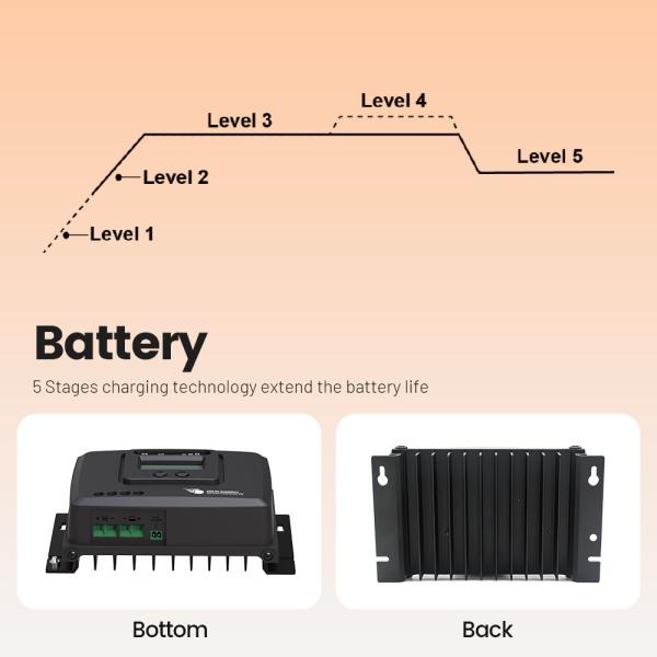 20A 12V/24V 5 Stage Charging MPPT Solar Charge Controller for RV and Lithium Battery