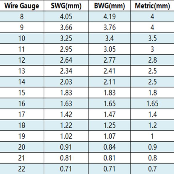 70kg Welded Wire Galvanized 4mm Q195 High Tensile Galvanised Steel