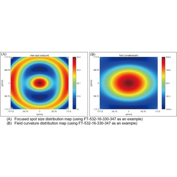 SLB Series Optics & Crystals DOE Beam Shapers Refractive Optical Modules