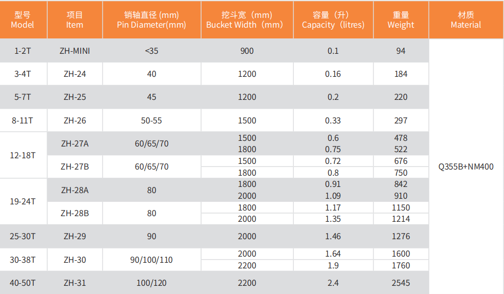 Q355B+NM400 Wide Ditch Cleaning Bucket Mud Bucket Excavator Attachment for 8-11T Excavator for River Cleaning with High Quality